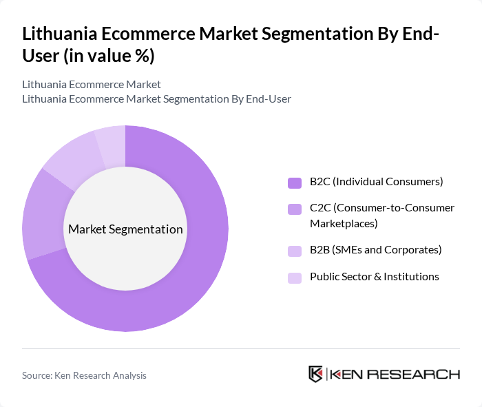 Lithuania Ecommerce Market segmentation by End-User.
