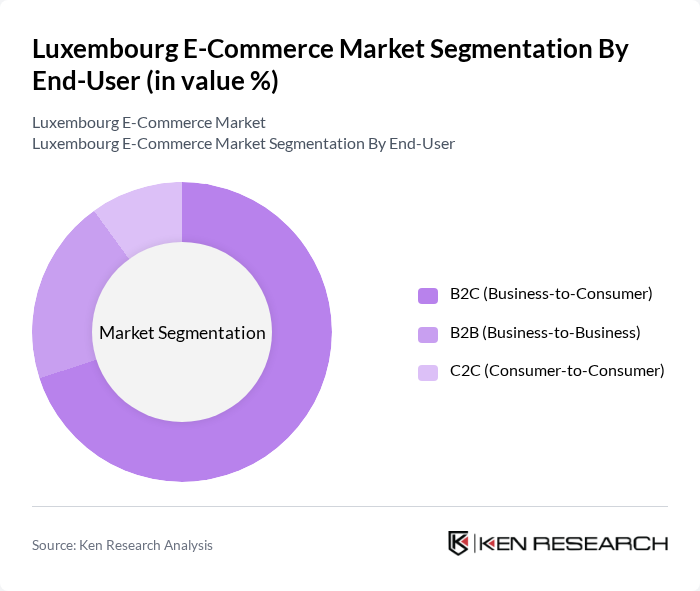 Luxembourg E-Commerce Market segmentation by End-User.