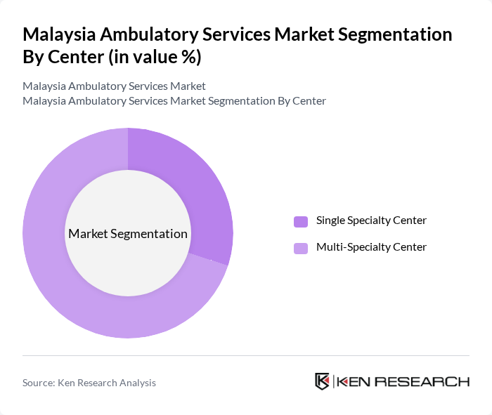 Malaysia Ambulatory Services Market segmentation by Center.
