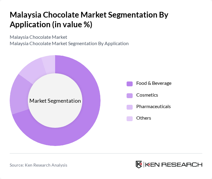Malaysia Chocolate Market segmentation by Application.