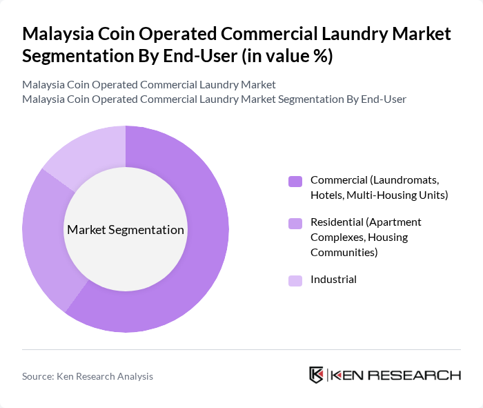Malaysia Coin Operated Commercial Laundry Market segmentation by End-User. Malaysia Coin Operated Commercial Laundry Market segmentation by End-User.