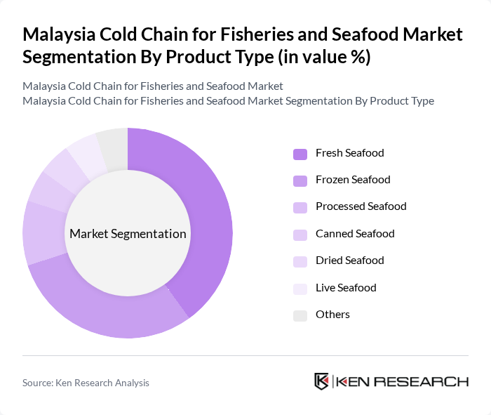 Malaysia Cold Chain for Fisheries and Seafood Market segmentation by Product Type. Malaysia Cold Chain for Fisheries and Seafood Market segmentation by Product Type.