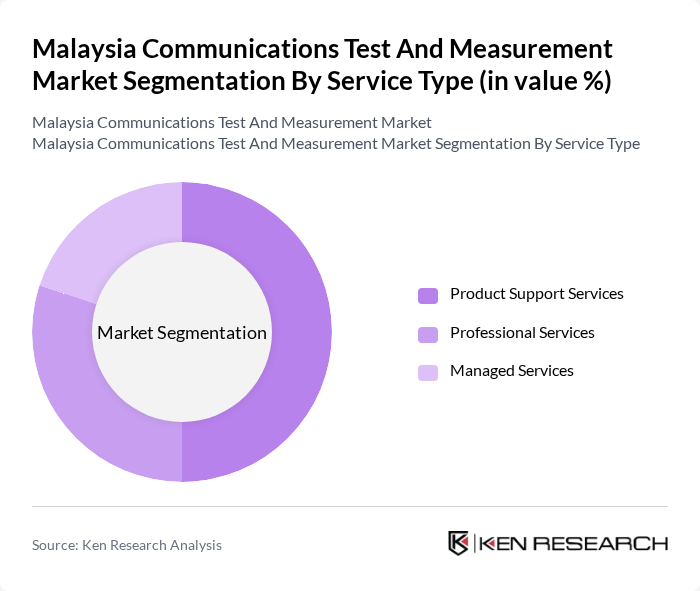 Malaysia Communications Test And Measurement Market segmentation by Service Type.