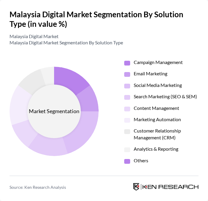 Malaysia Digital Market segmentation by Solution Type.