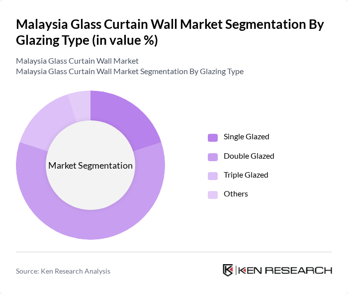 Malaysia Glass Curtain Wall Market segmentation by Glazing Type.