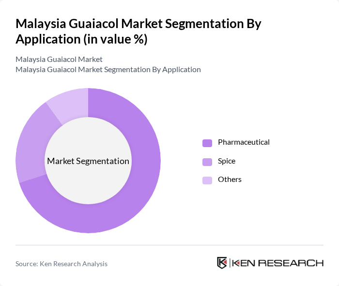 Malaysia Guaiacol Market segmentation by Application. Malaysia Guaiacol Market segmentation by Application.