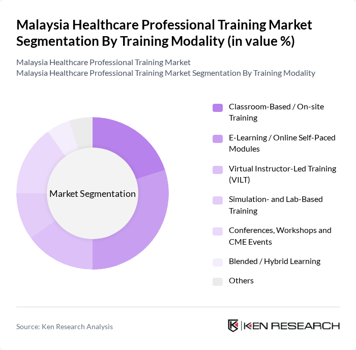 Malaysia Healthcare Professional Training Market segmentation by Training Modality.