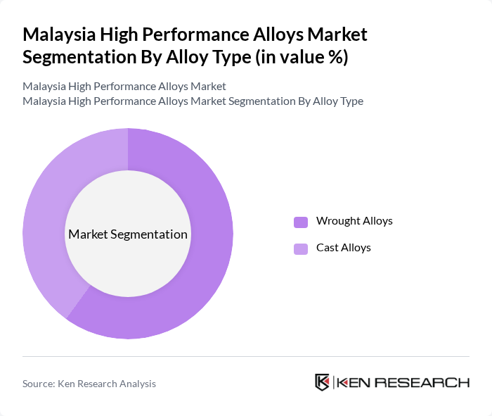 Malaysia High Performance Alloys Market segmentation by Alloy Type. Malaysia High Performance Alloys Market segmentation by Alloy Type.
