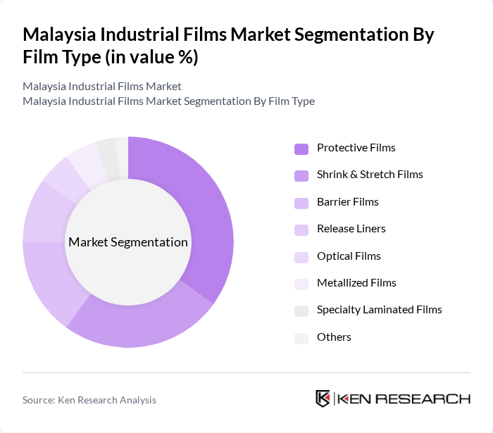 Malaysia Industrial Films Market segmentation by Film Type. Malaysia Industrial Films Market segmentation by Film Type.