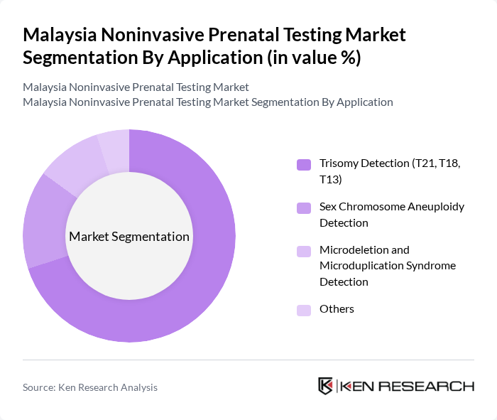 Malaysia Noninvasive Prenatal Testing Market segmentation by Application.