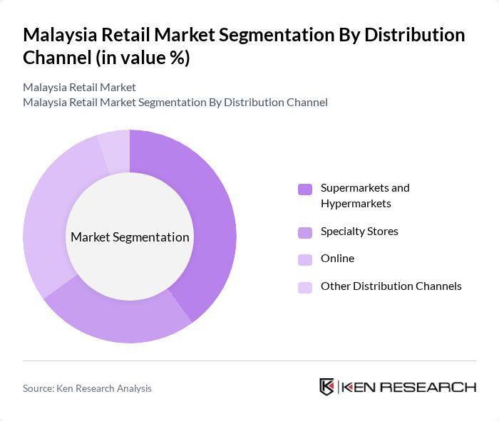 Malaysia Retail Market segmentation by Distribution Channel. Malaysia Retail Market segmentation by Distribution Channel.