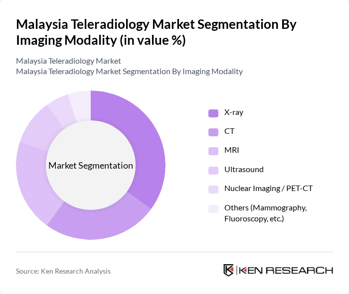 Malaysia Teleradiology Market segmentation by Imaging Modality.