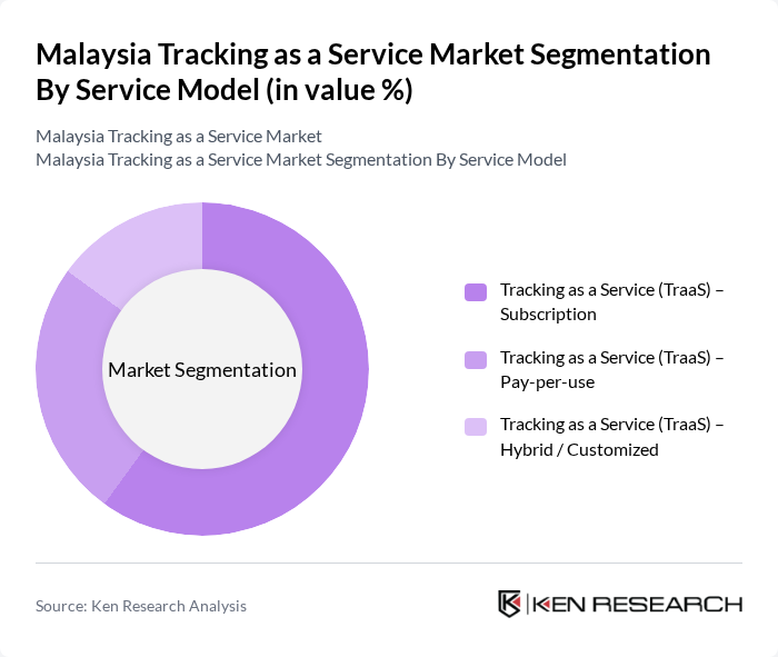 Malaysia Tracking as a Service Market segmentation by Service Model.