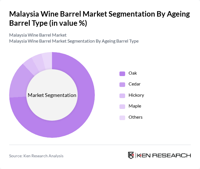 Malaysia Wine Barrel Market segmentation by Ageing Barrel Type.