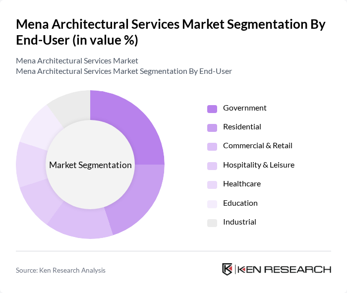 Mena Architectural Services Market segmentation by End-User.