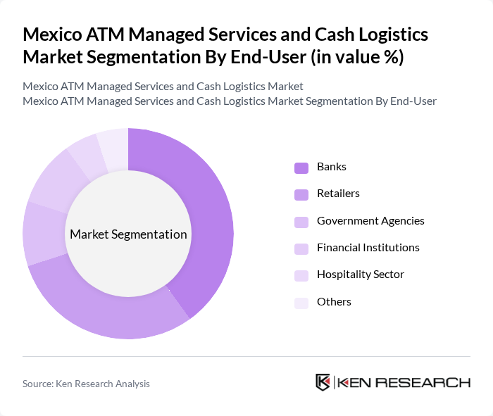 Mexico ATM Managed Services and Cash Logistics Market segmentation by End-User.