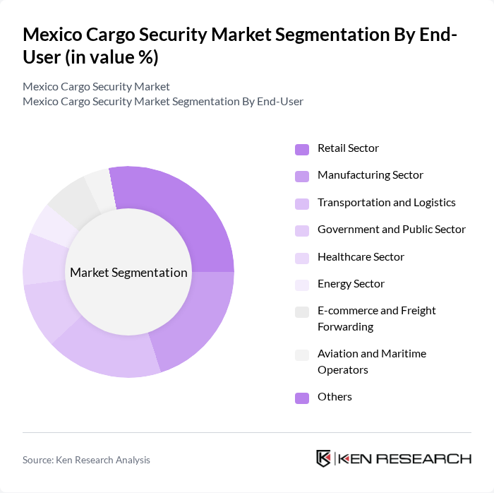 Mexico Cargo Security Market segmentation by End-User.