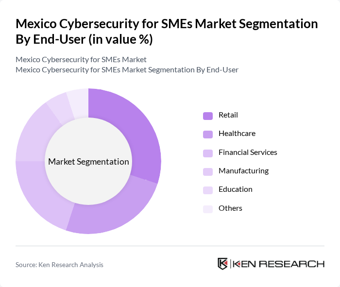 Mexico Cybersecurity for SMEs Market segmentation by End-User.