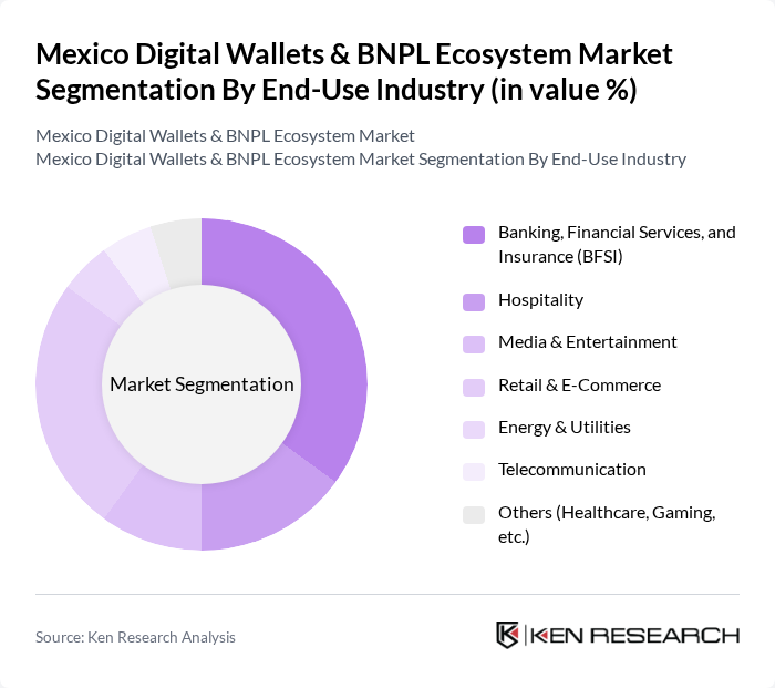 Mexico Digital Wallets & BNPL Ecosystem Market segmentation by End-Use Industry. Mexico Digital Wallets & BNPL Ecosystem Market segmentation by End-Use Industry.