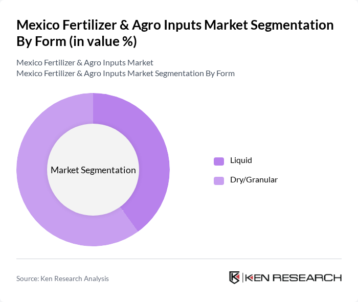 Mexico Fertilizer & Agro Inputs Market segmentation by Form.