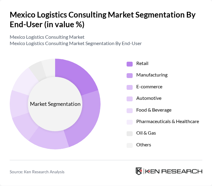 Mexico Logistics Consulting Market segmentation by End-User.