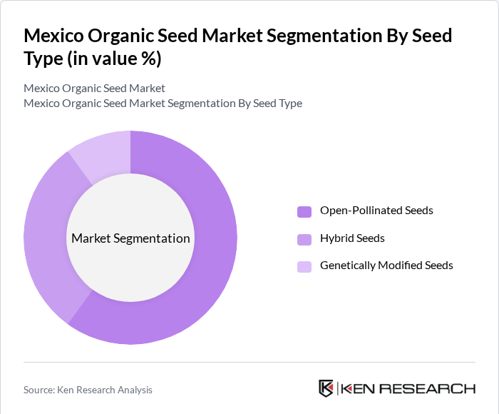 Mexico Organic Seed Market Segmentation by Seed Type