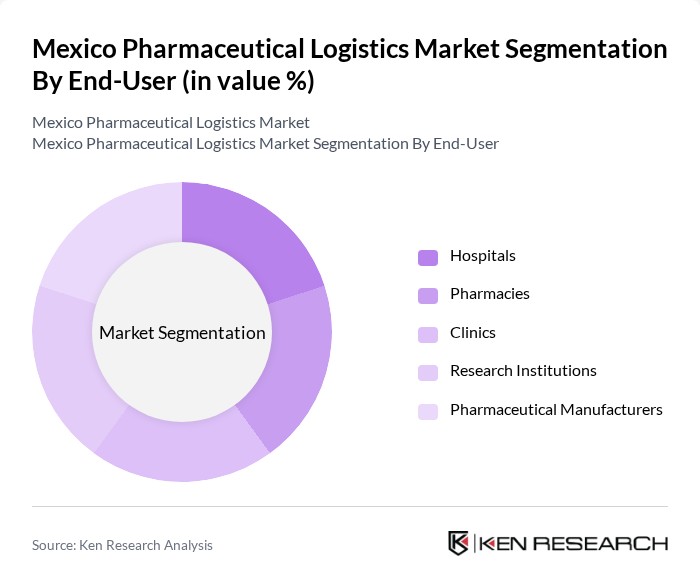 Mexico Pharmaceutical Logistics Market segmentation by End-User.