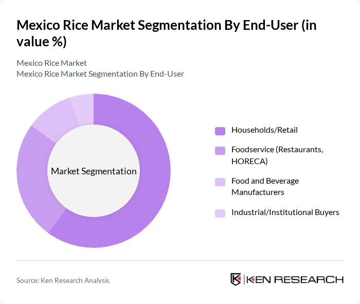 Mexico Rice Market segmentation by End-User.