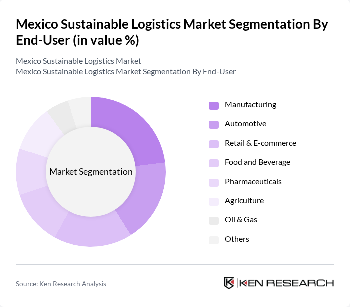 Mexico Sustainable Logistics Market segmentation by End-User.