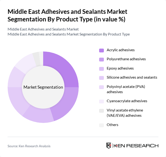 Middle East Adhesives and Sealants Market segmentation by Product Type.
