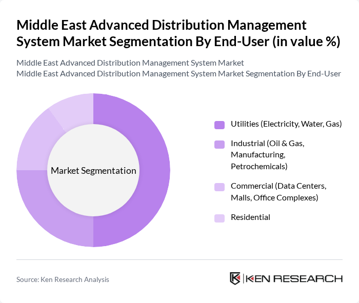 Middle East Advanced Distribution Management System Market segmentation by End-User.