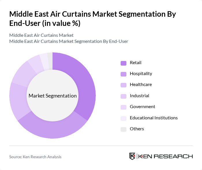 Middle East Air Curtains Market segmentation by End-User.