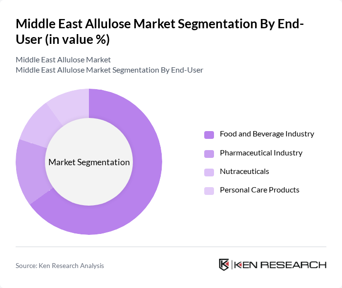Middle East Allulose Market segmentation by End-User.