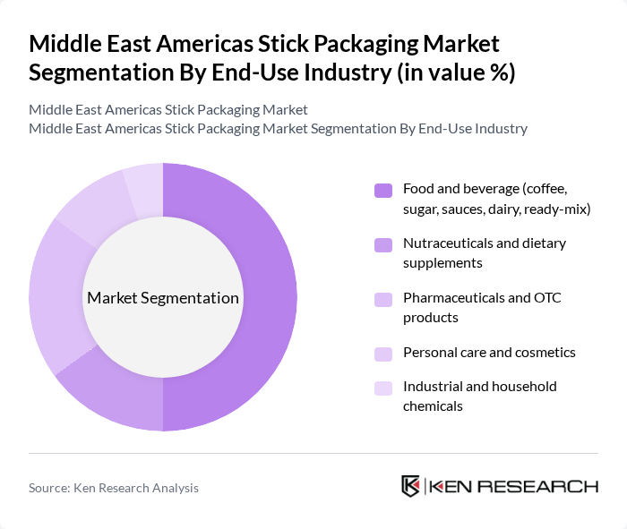 Middle East Americas Stick Packaging Market segmentation by End-Use Industry. Middle East Americas Stick Packaging Market segmentation by End-Use Industry.