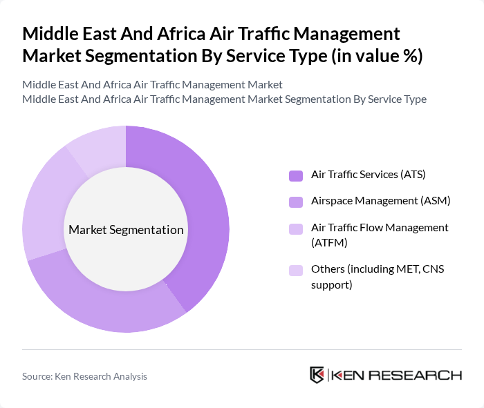 Middle East And Africa Air Traffic Management Market segmentation by Service Type.