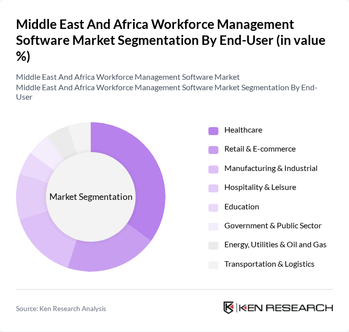 Middle East And Africa Workforce Management Software Market segmentation by End-User.