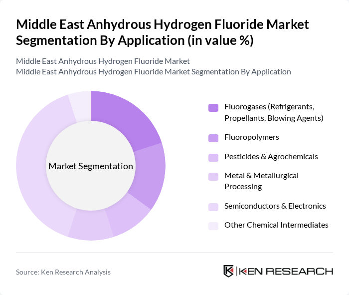 Middle East Anhydrous Hydrogen Fluoride Market segmentation by Application.