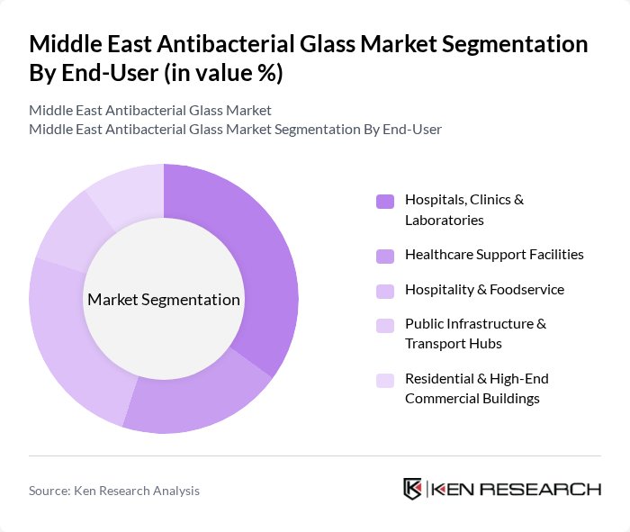 Middle East Antibacterial Glass Market segmentation by End-User. Middle East Antibacterial Glass Market segmentation by End-User.
