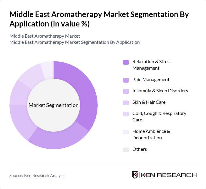 Middle East Aromatherapy Market segmentation by Application.