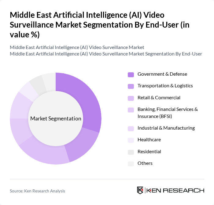 Middle East Artificial Intelligence (AI) Video Surveillance Market segmentation by End-User.