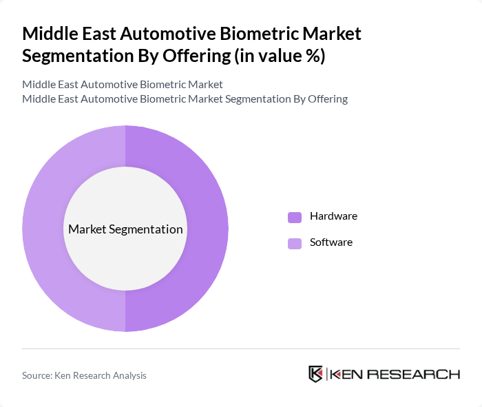 Middle East Automotive Biometric Market segmentation by Offering.