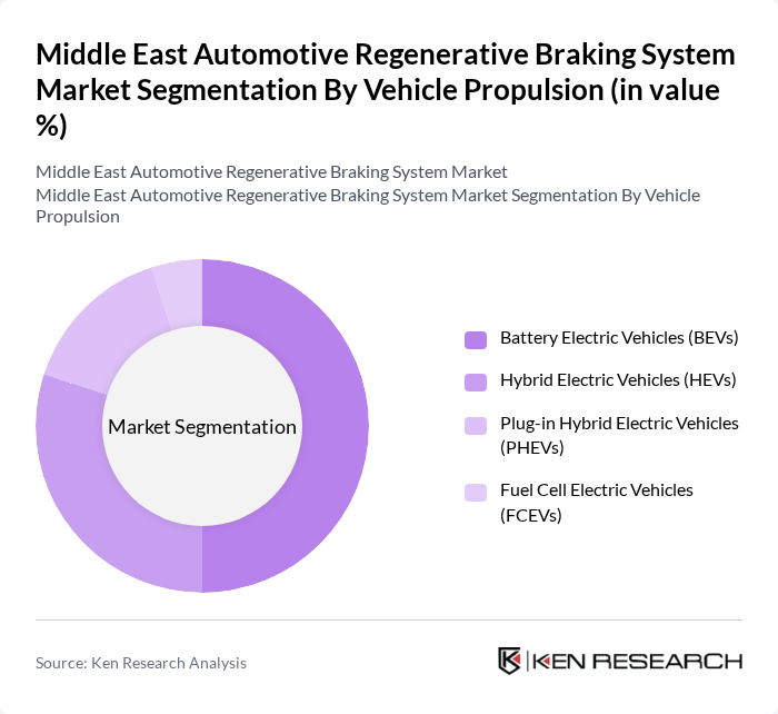 Middle East Automotive Regenerative Braking System Market segmentation by Vehicle Propulsion.