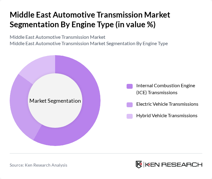 Middle East Automotive Transmission Market segmentation by Engine Type.
