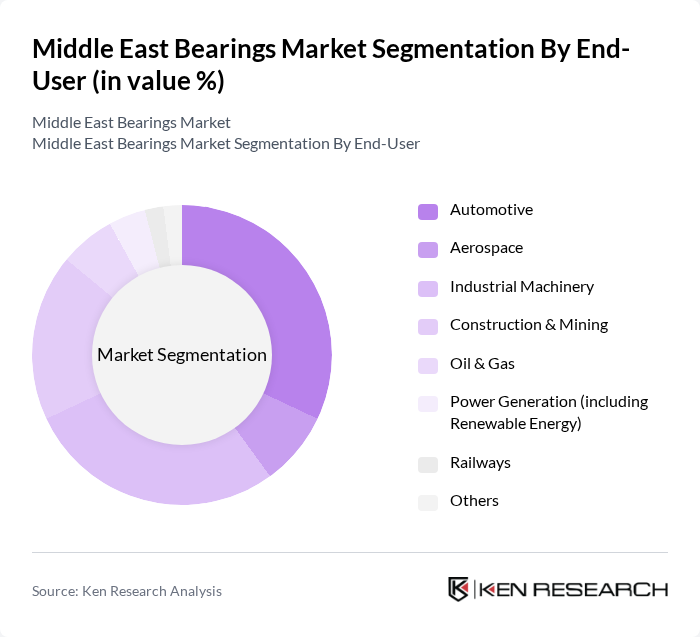 Middle East Bearings Market segmentation by End-User. Middle East Bearings Market segmentation by End-User.