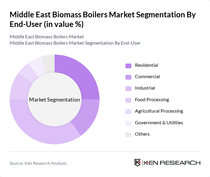 Middle East Biomass Boilers Market segmentation by End-User.