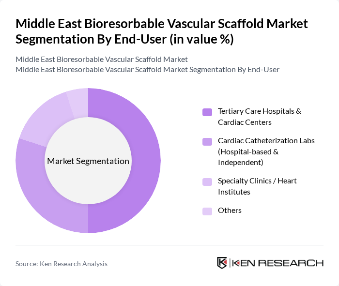 Middle East Bioresorbable Vascular Scaffold Market segmentation by End-User. Middle East Bioresorbable Vascular Scaffold Market segmentation by End-User.