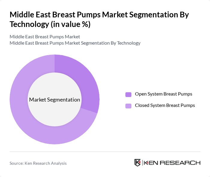 Middle East Breast Pumps Market segmentation by Technology.