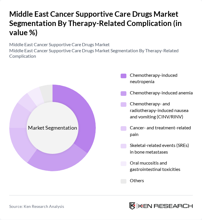 Middle East Cancer Supportive Care Drugs Market segmentation by Therapy-Related Complication. Middle East Cancer Supportive Care Drugs Market segmentation by Therapy-Related Complication.