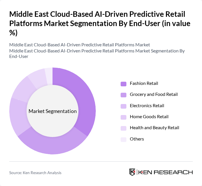 Middle East Cloud-Based AI-Driven Predictive Retail Platforms Market segmentation by End-User. Middle East Cloud-Based AI-Driven Predictive Retail Platforms Market segmentation by End-User.