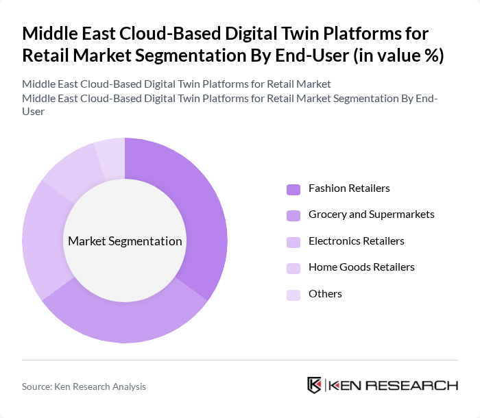 Middle East Cloud-Based Digital Twin Platforms for Retail Market segmentation by End-User.
